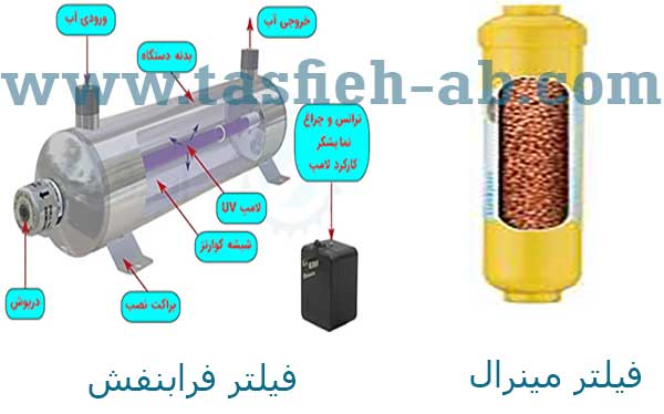 فیلتر مینرال و فیلتر فرابنفش